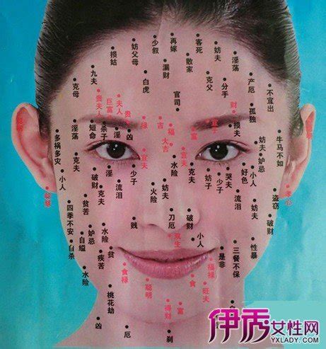 富貴痣女|面相分析｜人各有「痣」11種嘴唇痣代表不同運勢 這 